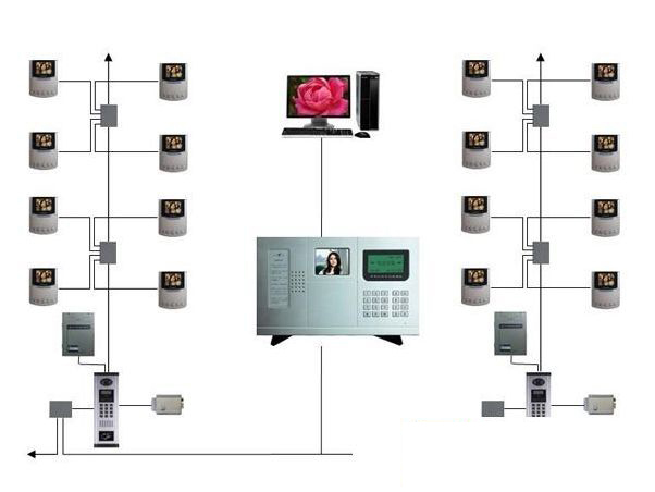 可視對(duì)講系統(tǒng)