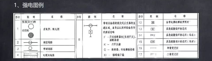常用文字及圖形符號