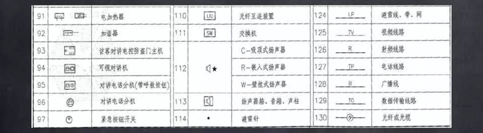 常用文字及圖形符號