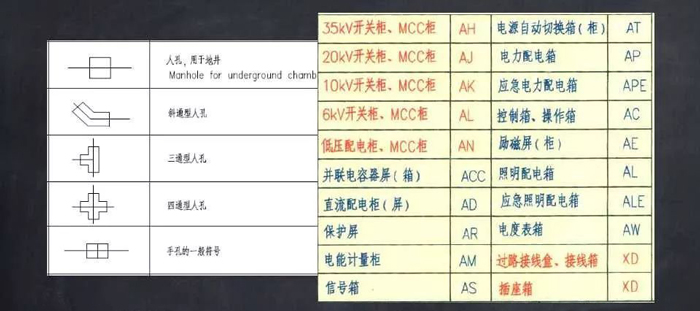 常用文字及圖形符號