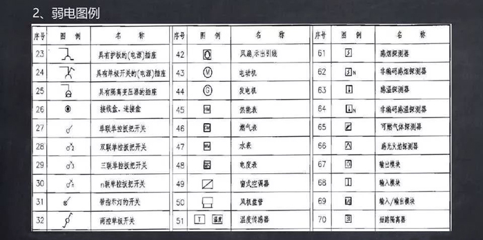 常用文字及圖形符號