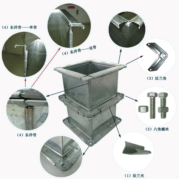 空氣處理通風(fēng)管道的應(yīng)用