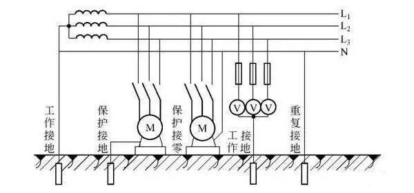 常見的接地類型有幾種以及接地有何作用？