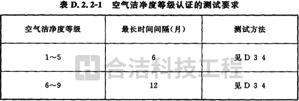 電子無塵車間