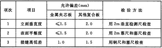 無塵車間