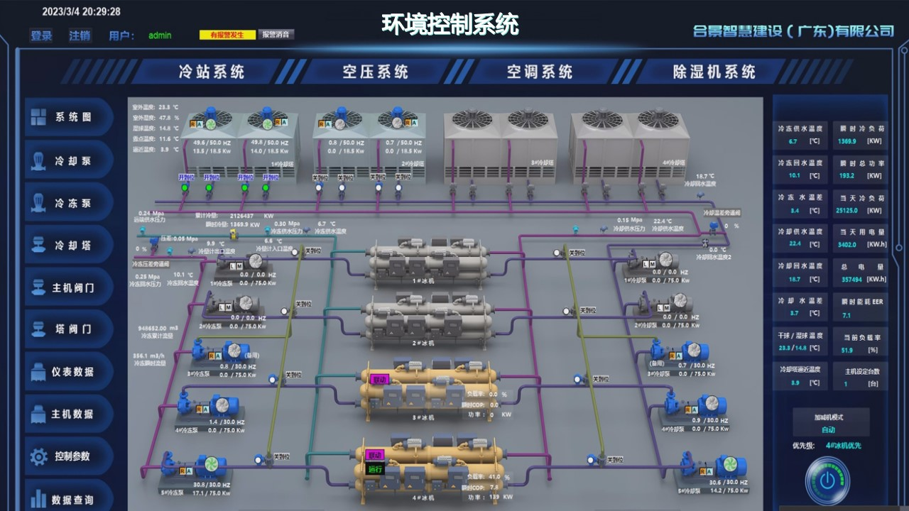 無(wú)塵車間